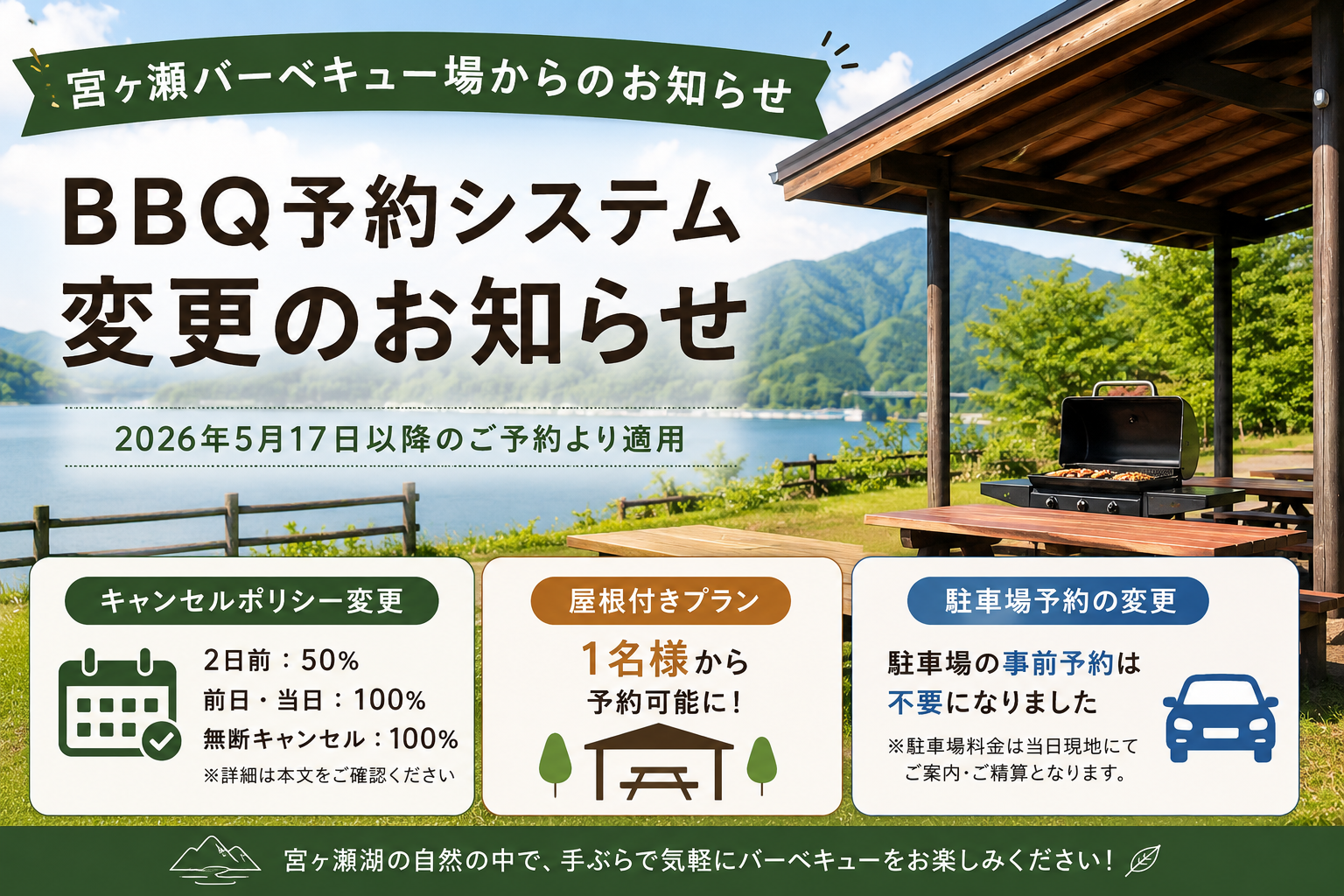 宮ヶ瀬バーベキュー場の予約システム変更お知らせ画像。キャンセルポリシー変更、屋根付きプラン1名予約対応、駐車場予約変更について掲載。