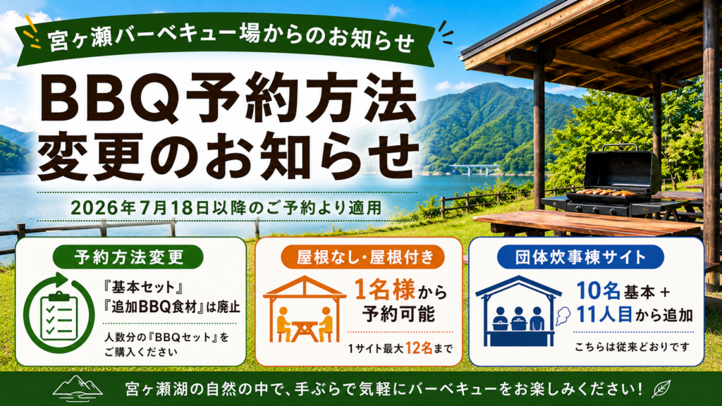 宮ヶ瀬湖と屋根付きバーベキュー場を背景に、BBQ予約方法の変更を案内する画像。2026年7月18日以降、屋根なし・屋根付きサイトは「基本セット」「追加BBQ食材」を廃止し、利用人数分のBBQセットを購入する方式に変更。団体炊事棟サイトは従来どおり10名基本、11人目から追加。