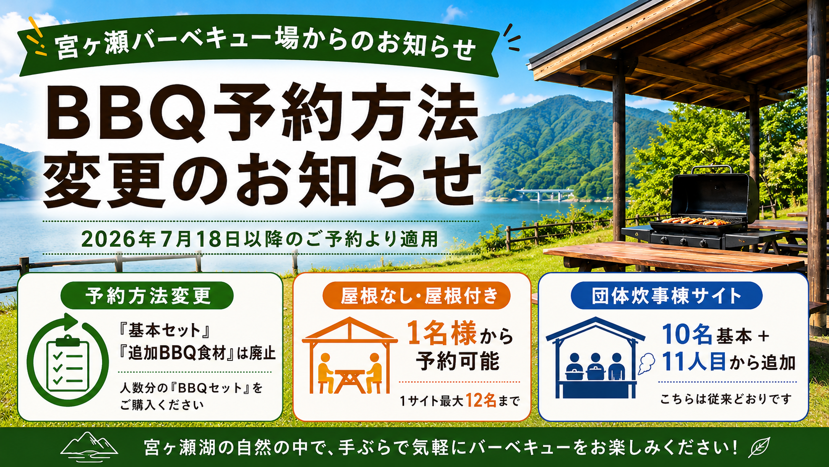 宮ヶ瀬湖と屋根付きバーベキュー場を背景に、BBQ予約方法の変更を案内する画像。2026年7月18日以降、屋根なし・屋根付きサイトは「基本セット」「追加BBQ食材」を廃止し、利用人数分のBBQセットを購入する方式に変更。団体炊事棟サイトは従来どおり10名基本、11人目から追加。